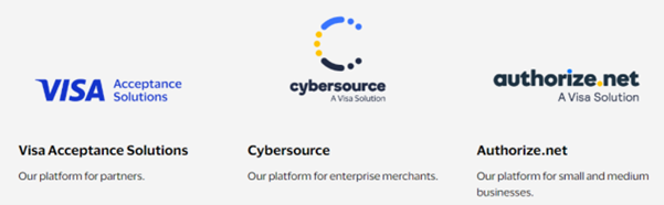 Visa Acceptance Platform, Cybersource, and Authorize.Net logos